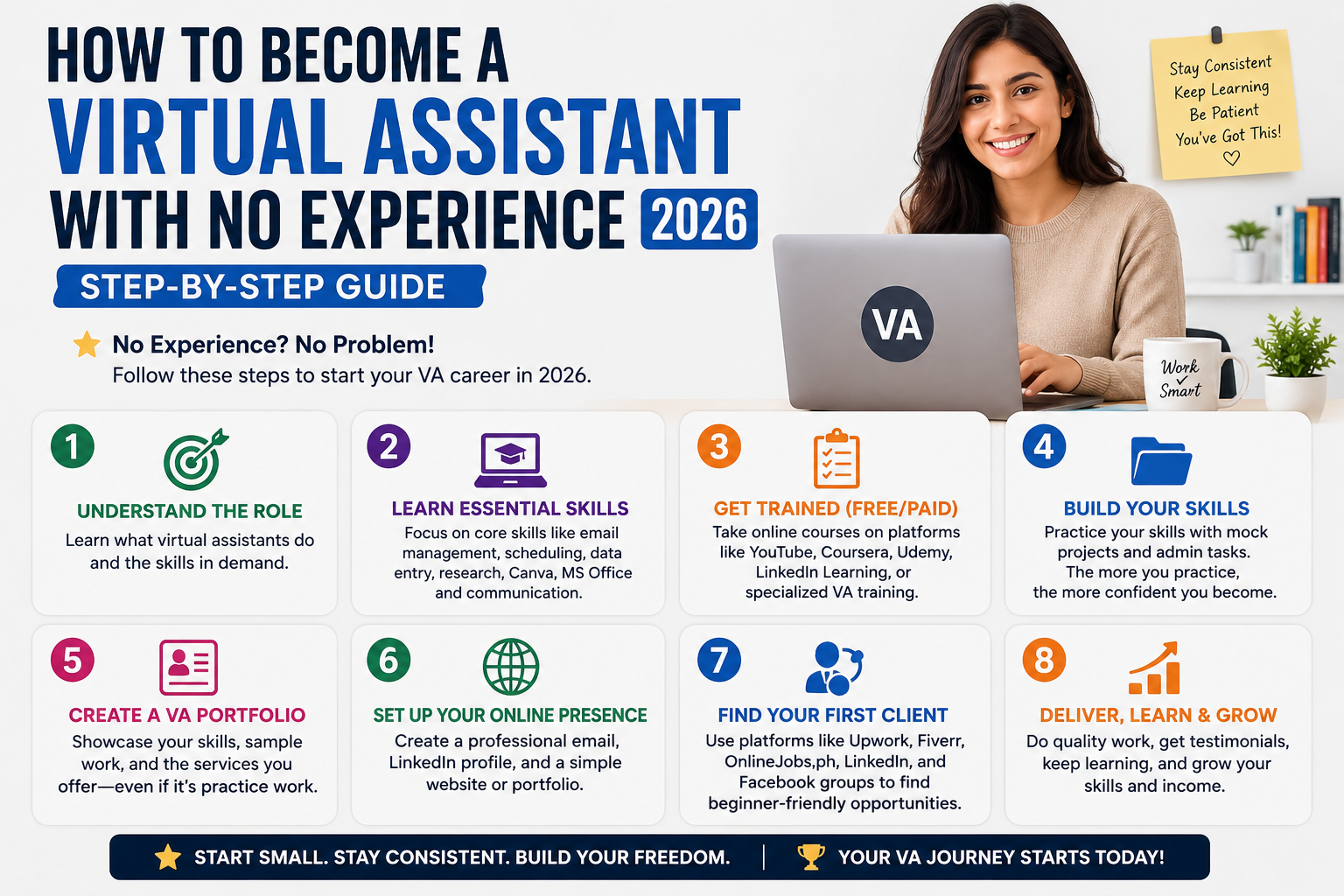How to Become a Virtual Assistant with No Experience 2026: Step-by-Step