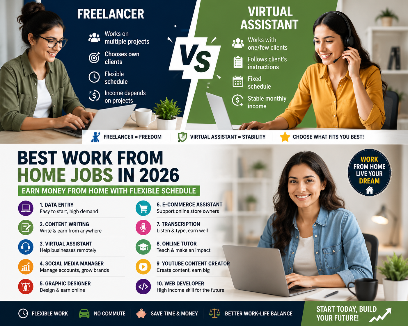 Freelancer vs Virtual Assistant comparison with the best work from home jobs, remote work opportunities, online jobs, and freelance careers in 2026.